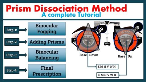 prism test method